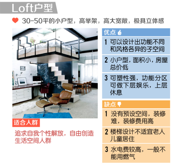 loft户型优缺点