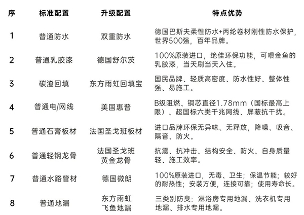 非梵家「五一装修团购季」送全屋定制、送全屋水电改造等多项优惠~提前引爆！！14