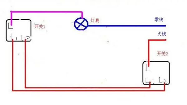 学会双控开关连接方法，自己在家也能轻松换开关2