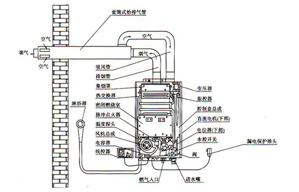 安装燃气热水器不注意这些！或许你每次洗澡都是在“玩命”！