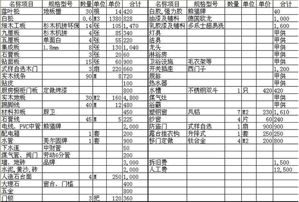 什么在影响室内装修的价格？装修材料该如何选择？3