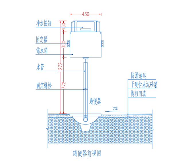 成都整装公司非梵家家居装饰提示：蹲便器安装有要求，千万要注意！关乎使用效果！