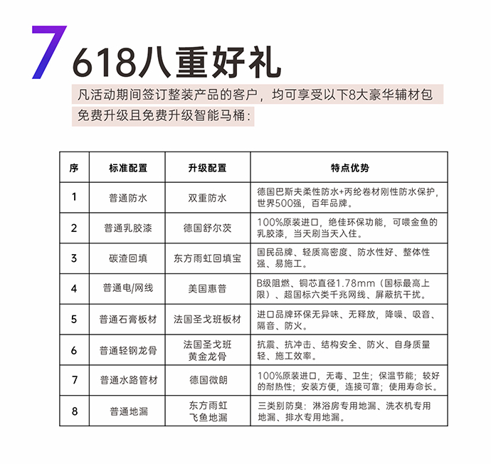 非梵家家居|618年中大促 狂欢六月 多重豪礼相送6